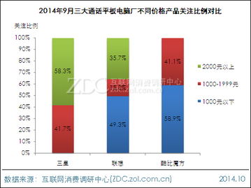 三星Galaxy Tab 3 7.0月度报告 平均竞争力分析及市场调研
